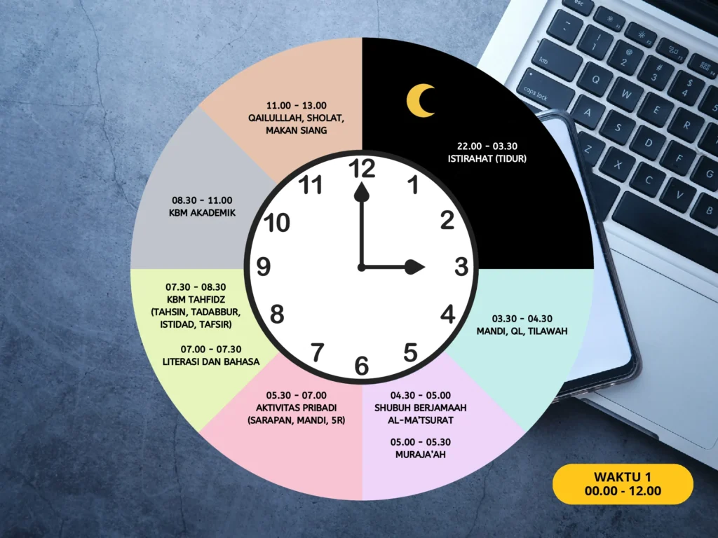 daily act murid 00002