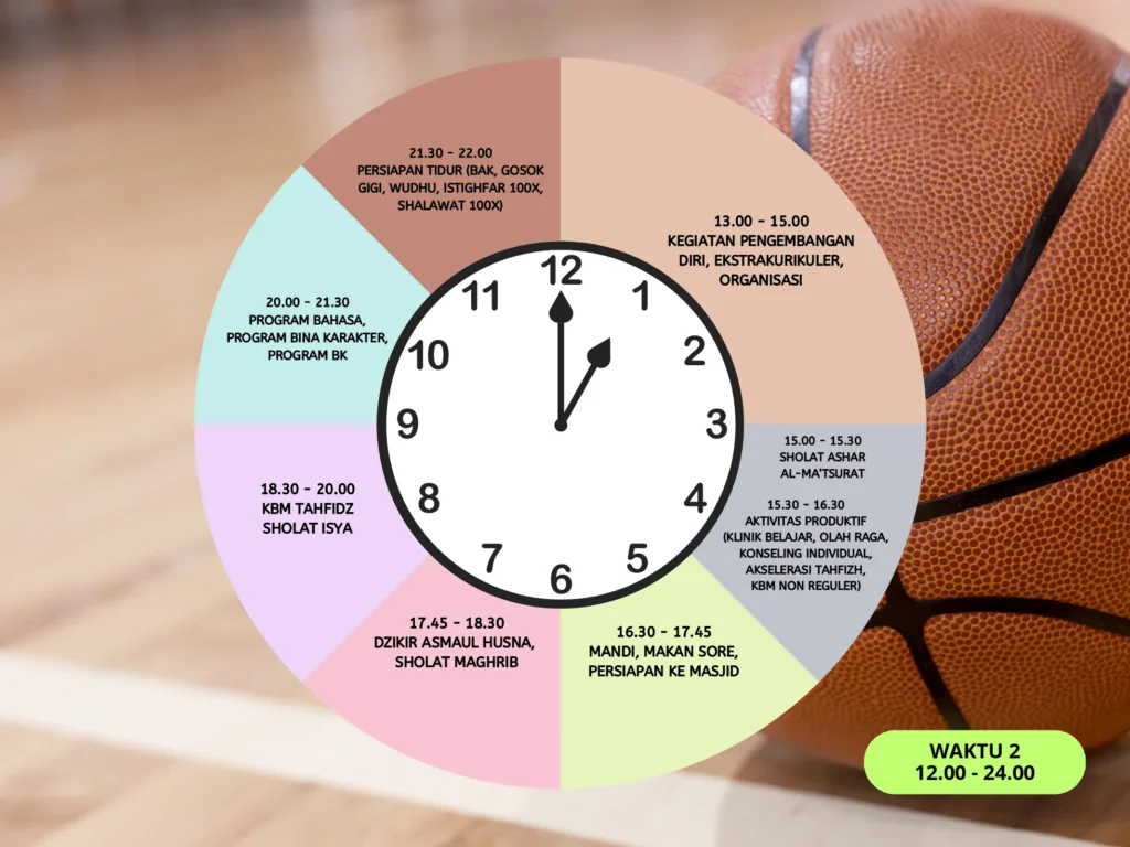 daily act murid 00003