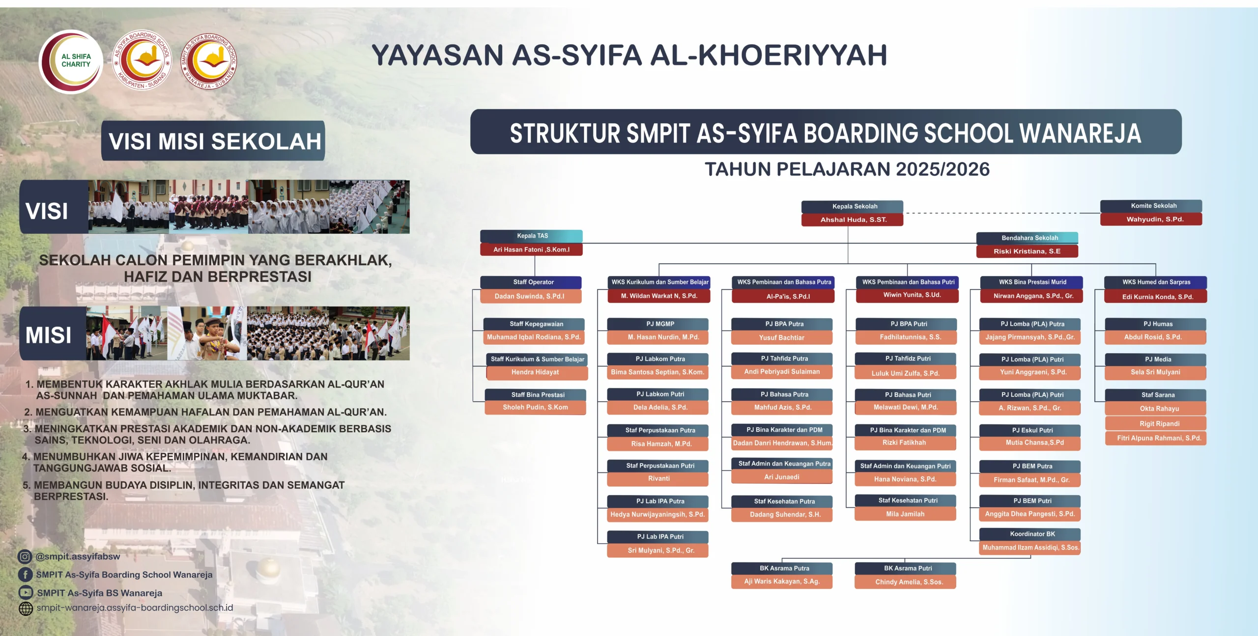 struktur organisasi unit smpit as syifa boarding school wanareja scaled