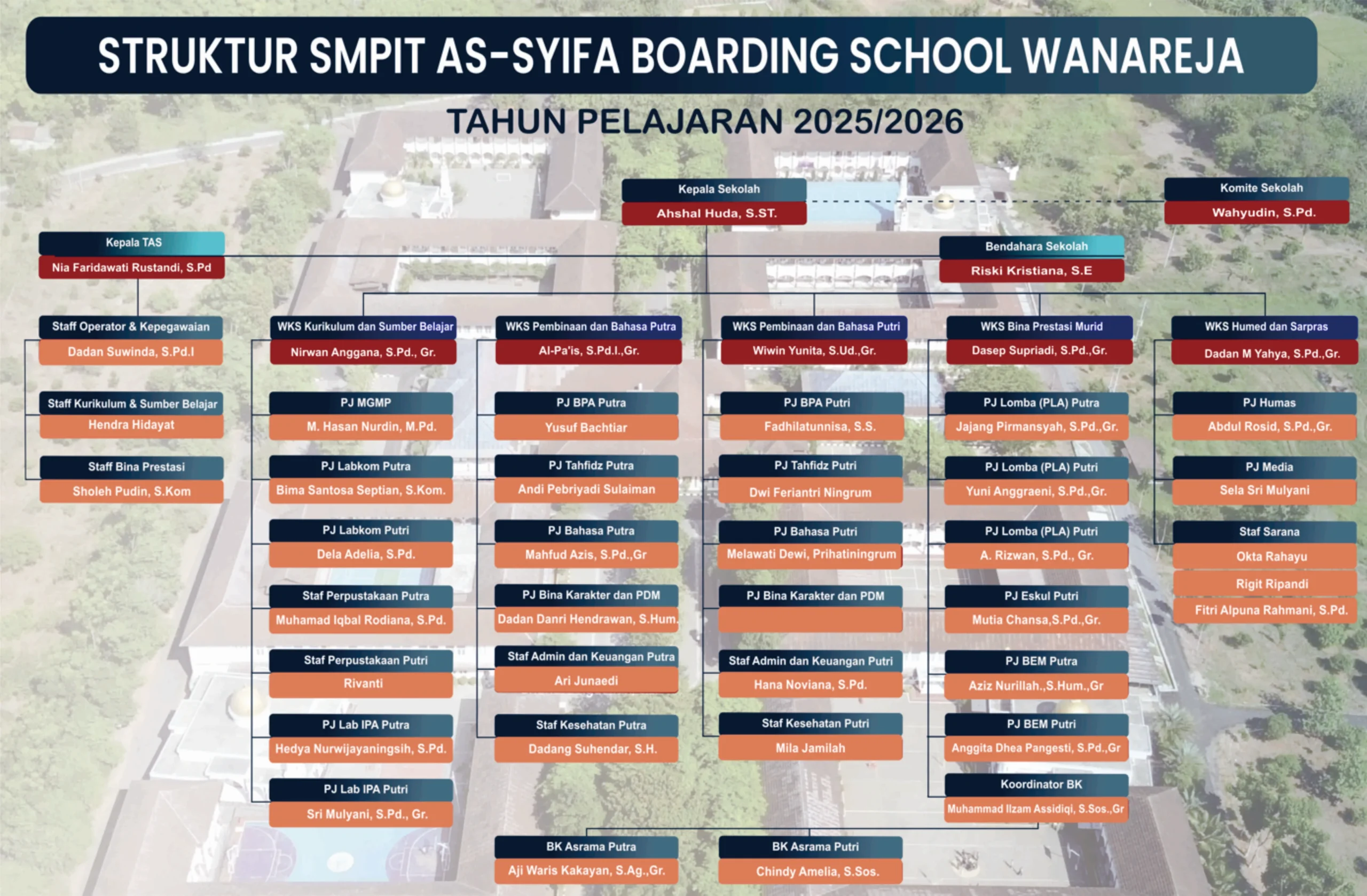STRUKTUR UNIT 2025 2026 UK KECIL scaled