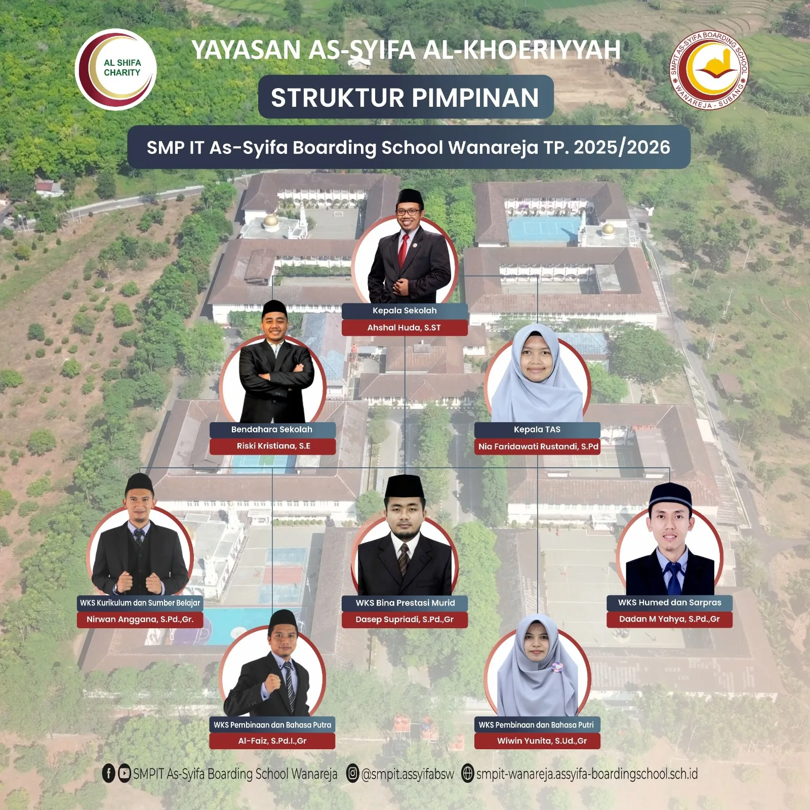 STRUKTUR UNIT SMPIT SMT 2 2025 2026