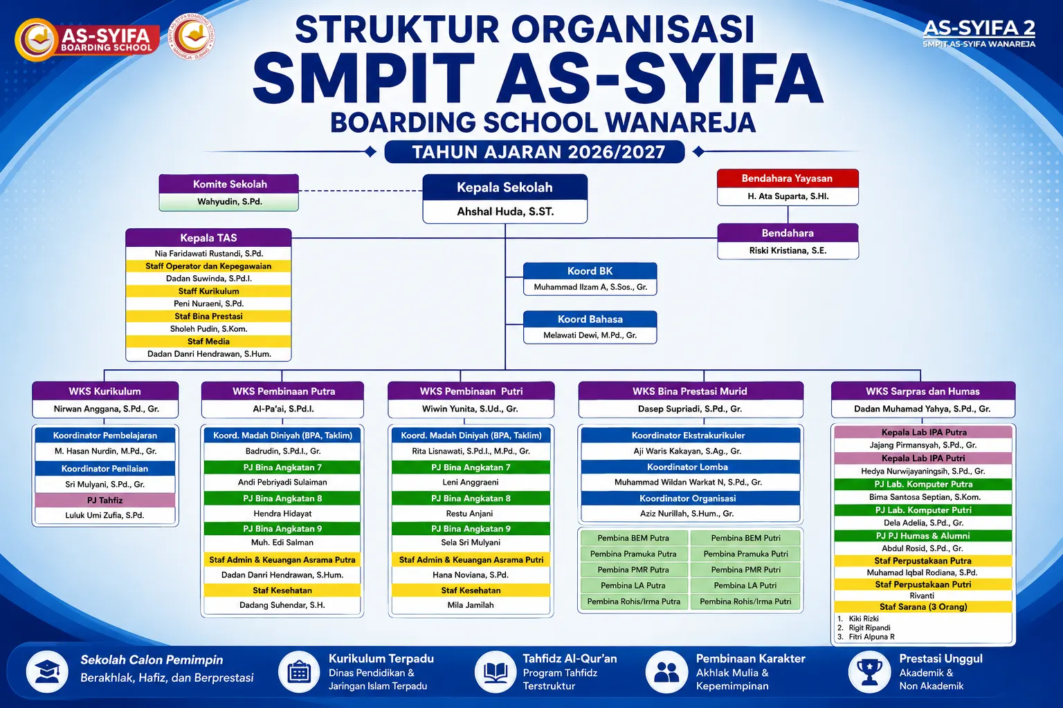 smpit as syifa boarding school wanareja sekolah boarding terbaik di indonesia struktur organisasi 1