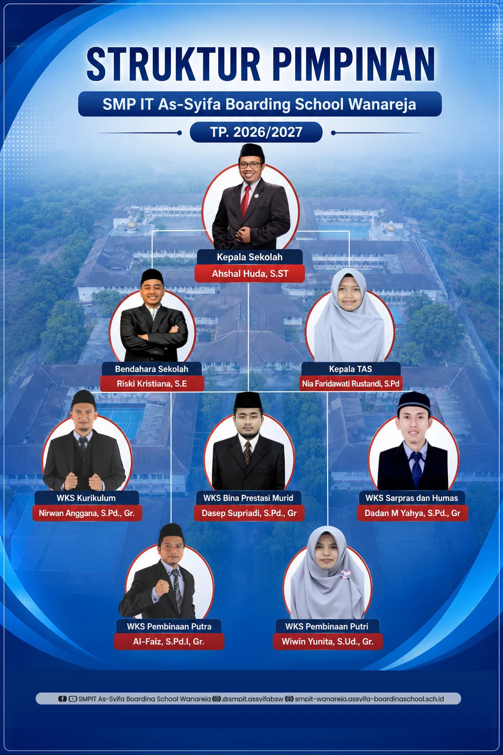 smpit as syifa boarding school wanareja sekolah boarding terbaik di indonesia struktur pimpinan
