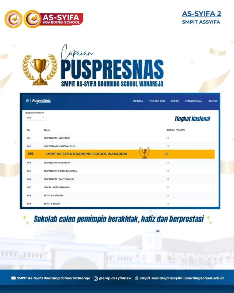 sekolah islam smpit as syifa boarding school wanareja jalancagak jalancagak2 sagalaherang pondok terbaik di subang jawa barat prestasi sekolah 2