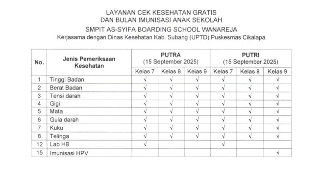 smpit as syifa boarding school wanareja pemeriksaan kesehatan bulan imunisasi bias 5